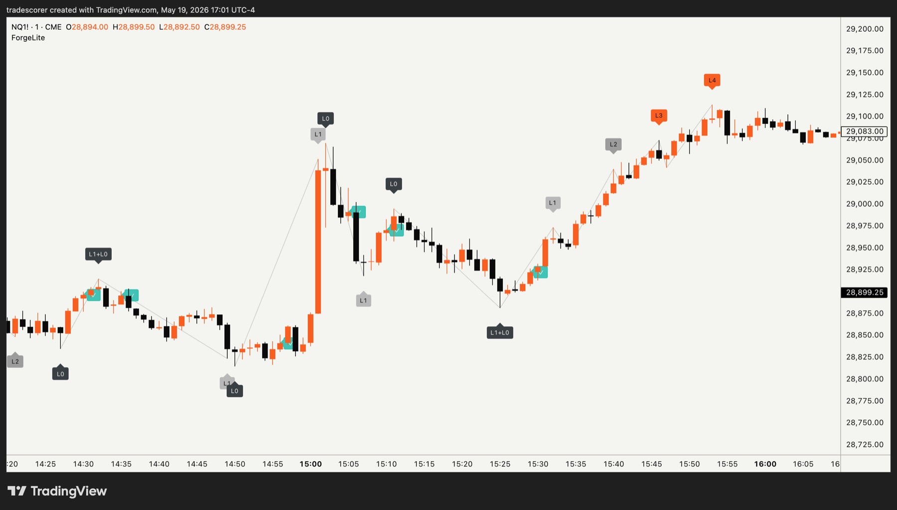 Forge Lite chart showing NQ M1 move labels and clean signal preview markers