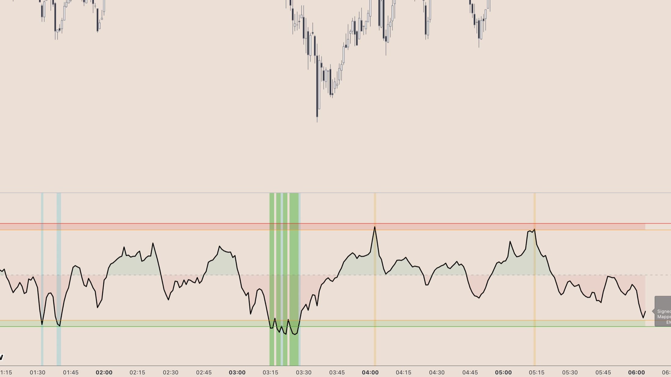 Forge Percentile Deviation Oscillator TradingView lower-pane indicator