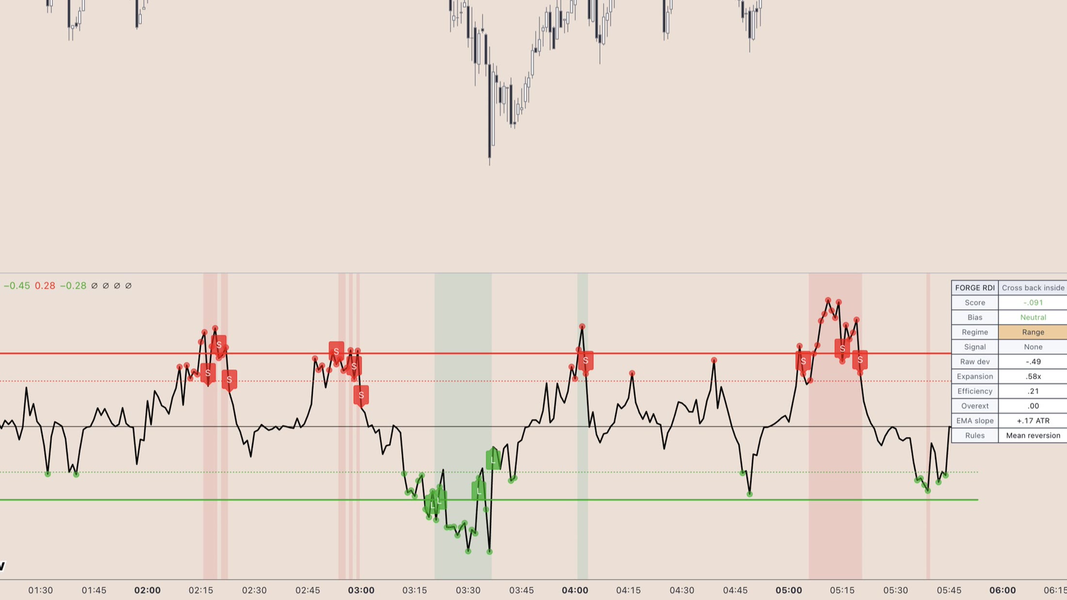 Forge Range Deviation Intelligence TradingView chart