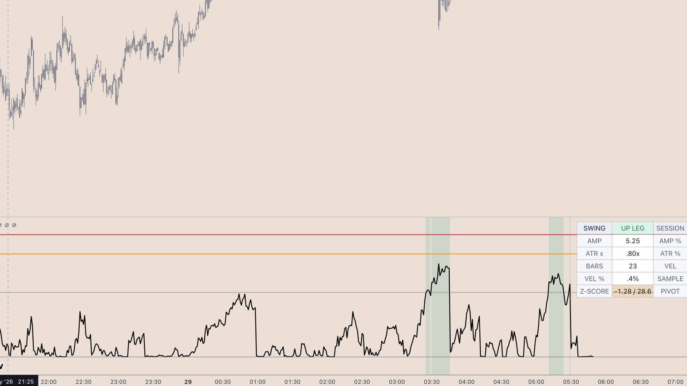 Forge Swing Exhaustion TradingView chart
